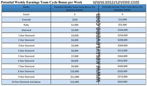 Beachbody Compensation Plan .